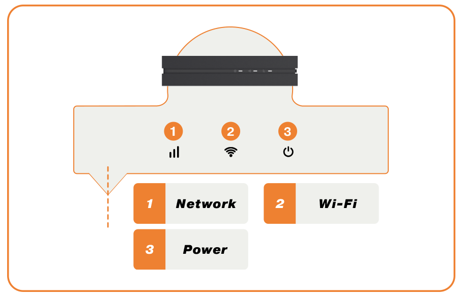 Router Manual
